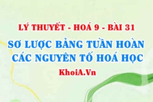 Cách sắp xếp các nguyên tố trong bảng tuần hoàn, Cấu tạo và ý nghĩa của bảng tuần hoàn các nguyên tố - Hoá 9 bài 31